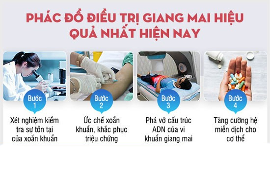 Phương phấp chữa bệnh giang mai