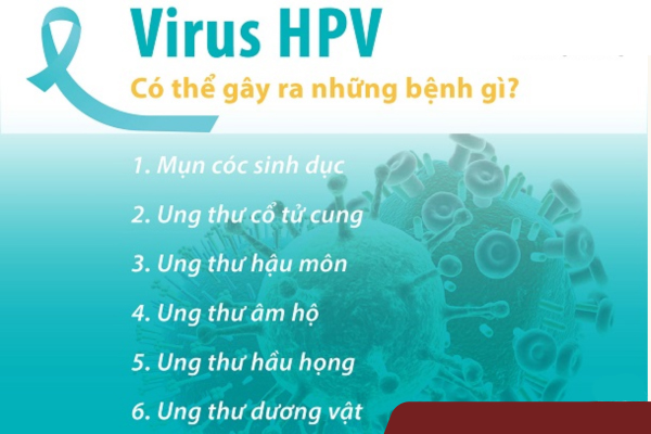 Virus HPV có gây nguy hiểm gì đối với sức khỏe người bệnh không